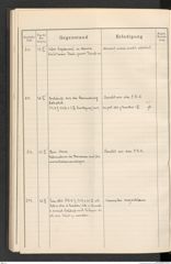 k.k. naturhistorisches Hofmuseum, Protokollbuch Intendanzakten 1912, Seite 126